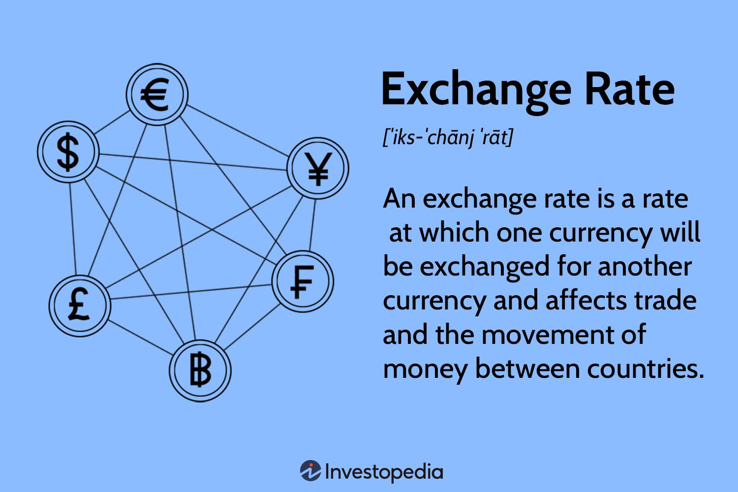 Crypto on PayPal: Fees and Exchange Rates | PayPal US