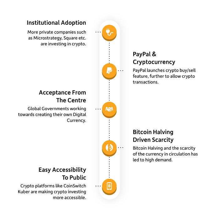 Is the Crypto Market Bouncing Back? Here's What You Need to Know - CNET