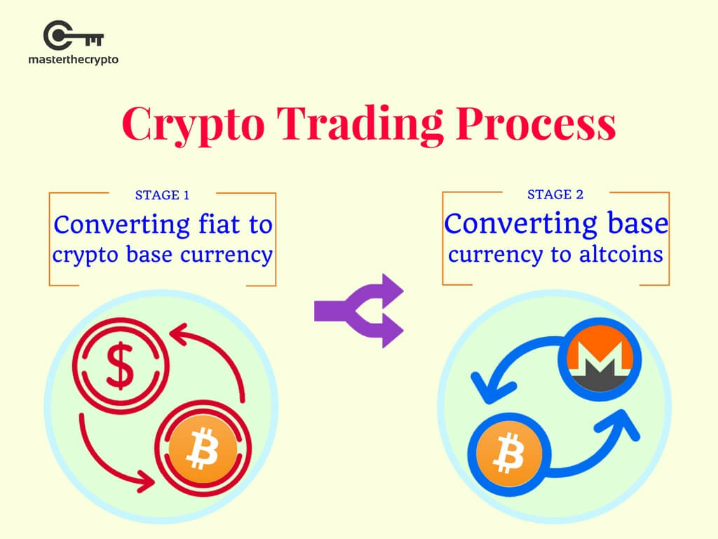 What Is a Bitcoin Exchange? How It Works, Fees, and Example