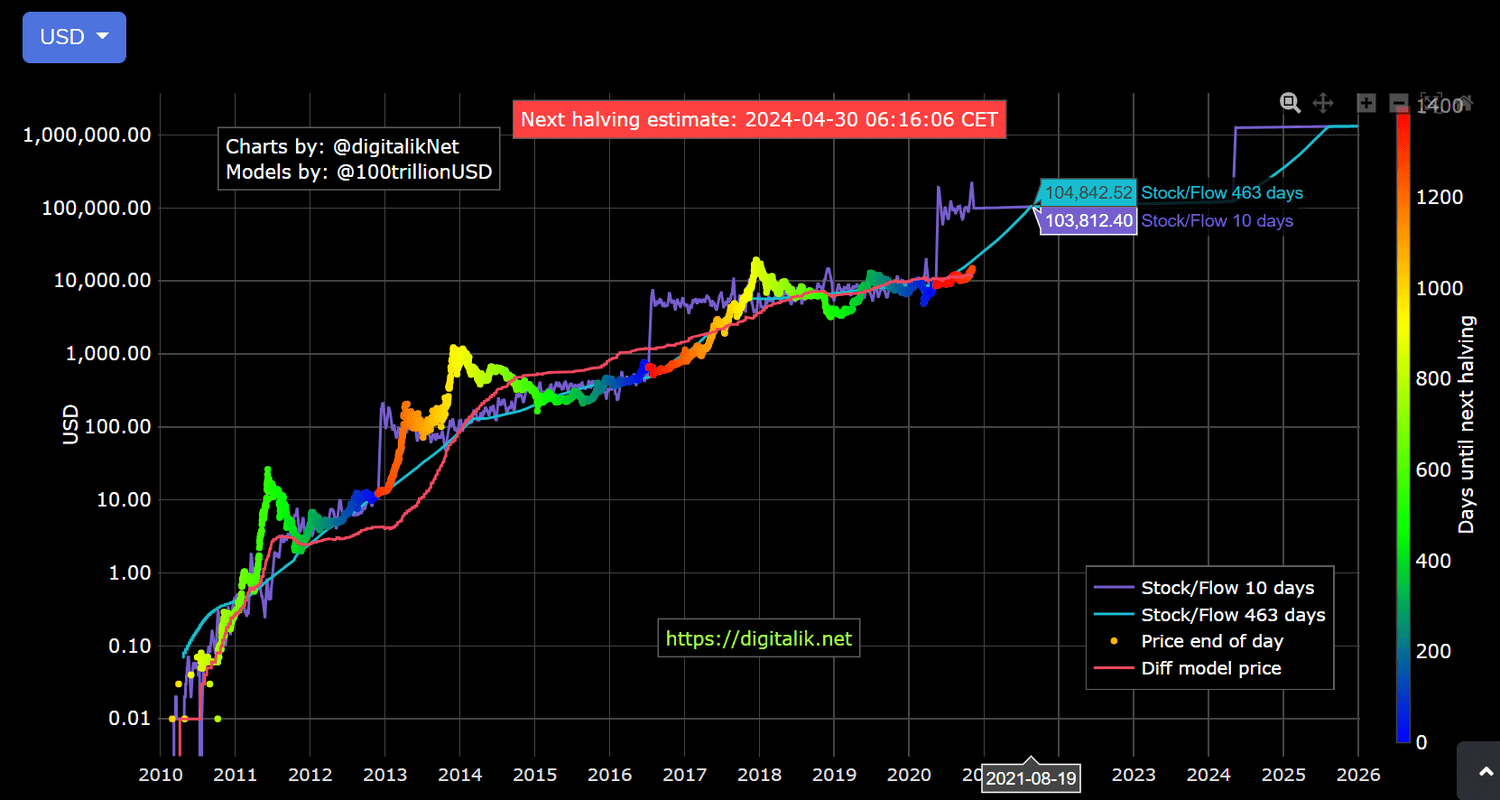 Why Is Bitcoin Volatile?