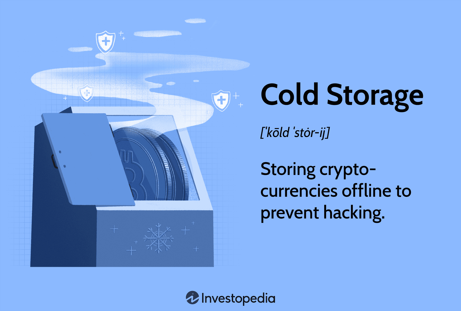 A Simple Guide to Cryptocurrency Cold Storage | Bookmap