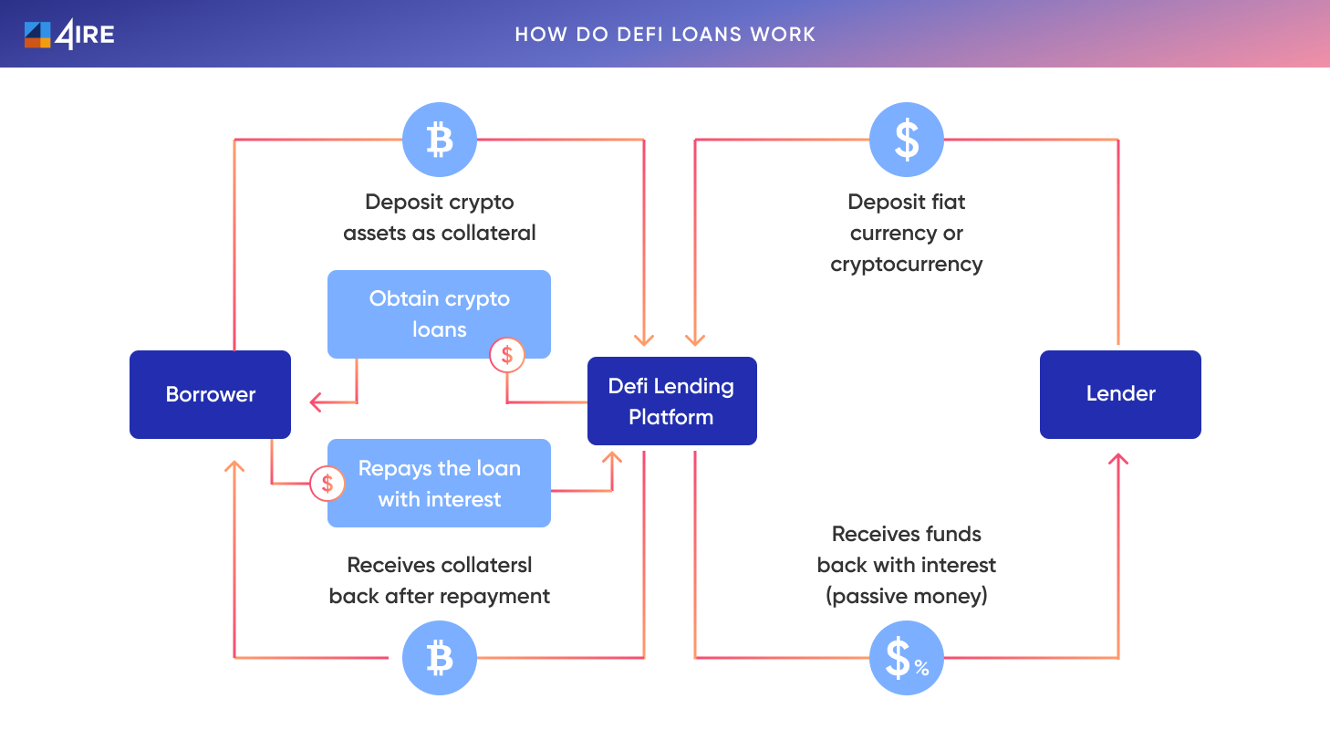 Crypto Basics Series: Centralized Crypto Lending