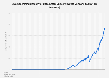 How Many Bitcoins Did Satoshi Nakamoto Mine?