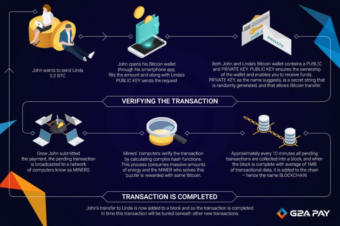 How To Send Bitcoin to Another Wallet | Ledger