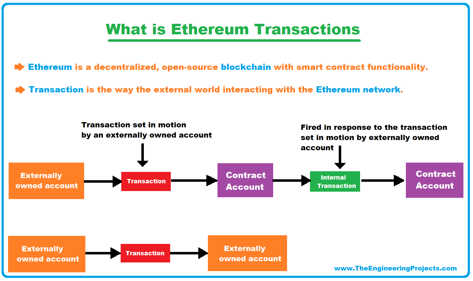 Pending Transactions on Ethereum – Dolphin Wallet