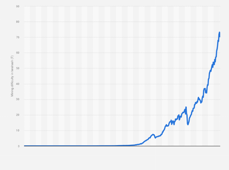 61 Bitcoin Energy Consumption Statistics ()