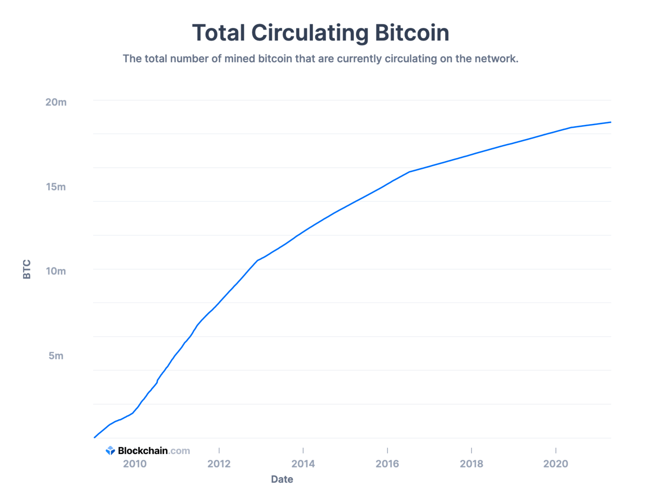 Bitcoin scalability problem - Wikipedia