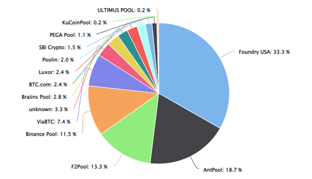 Bitcoin Miner: How Much Bitcoin Miners Make A Day - coinmag.fun