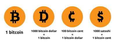 Units - Bitcoin Wiki