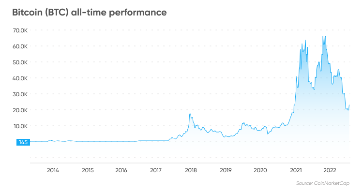 How Many Bitcoins Are There in ?