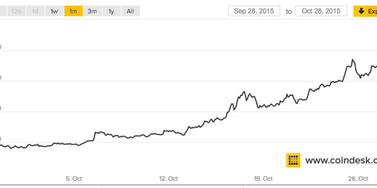 US Dollar to Bitcoin - Convert USD to BTC