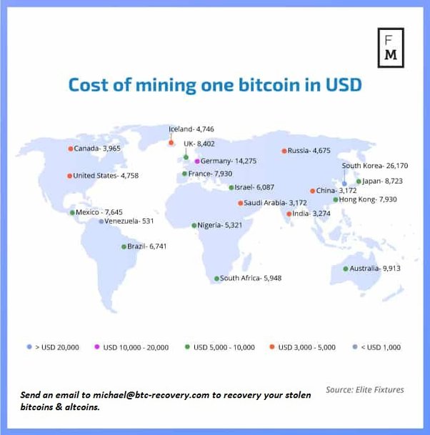 Frontiers | The Cost of Bitcoin Mining Has Never Really Increased