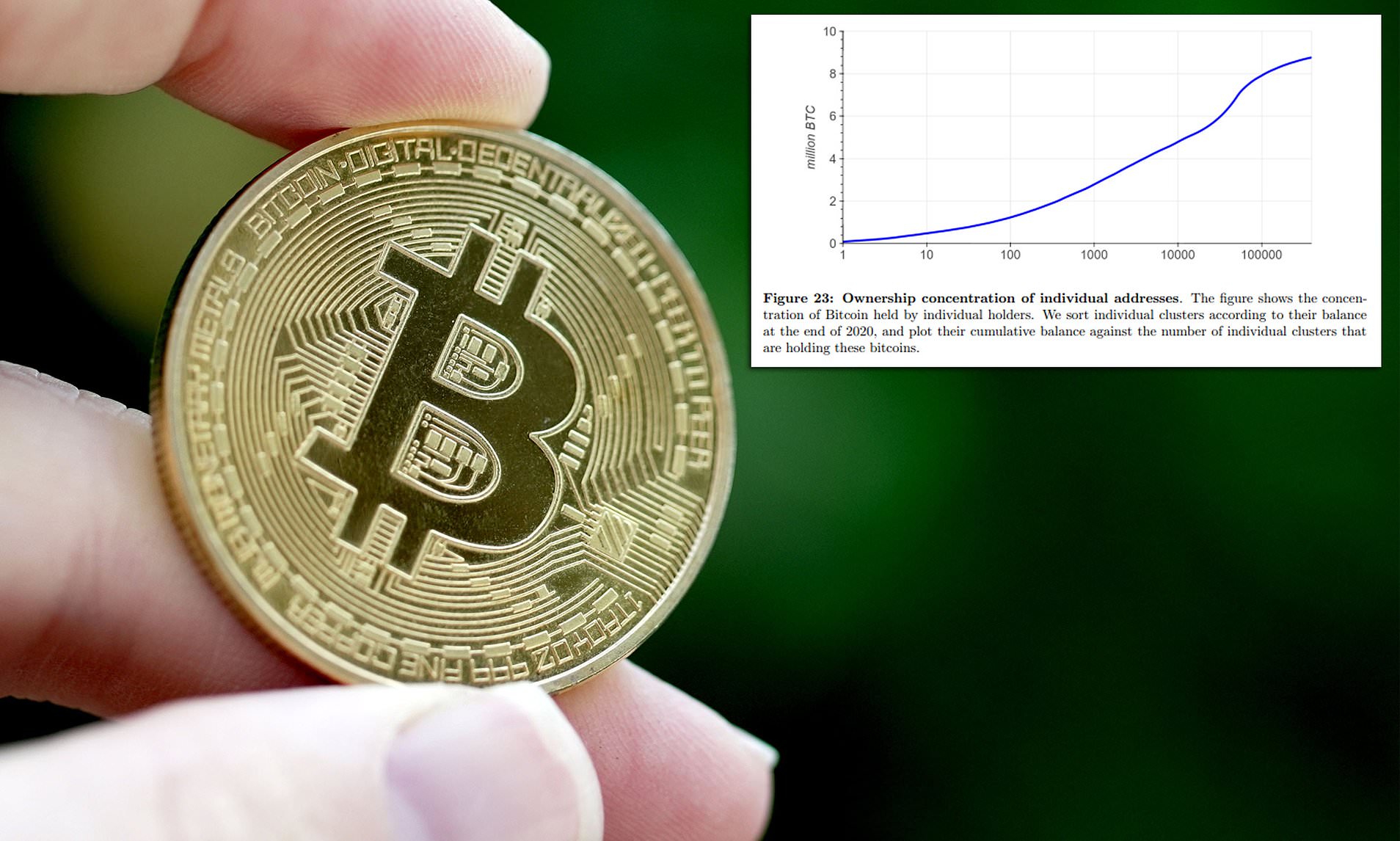 Bitcoin’s price history: to | Bankrate