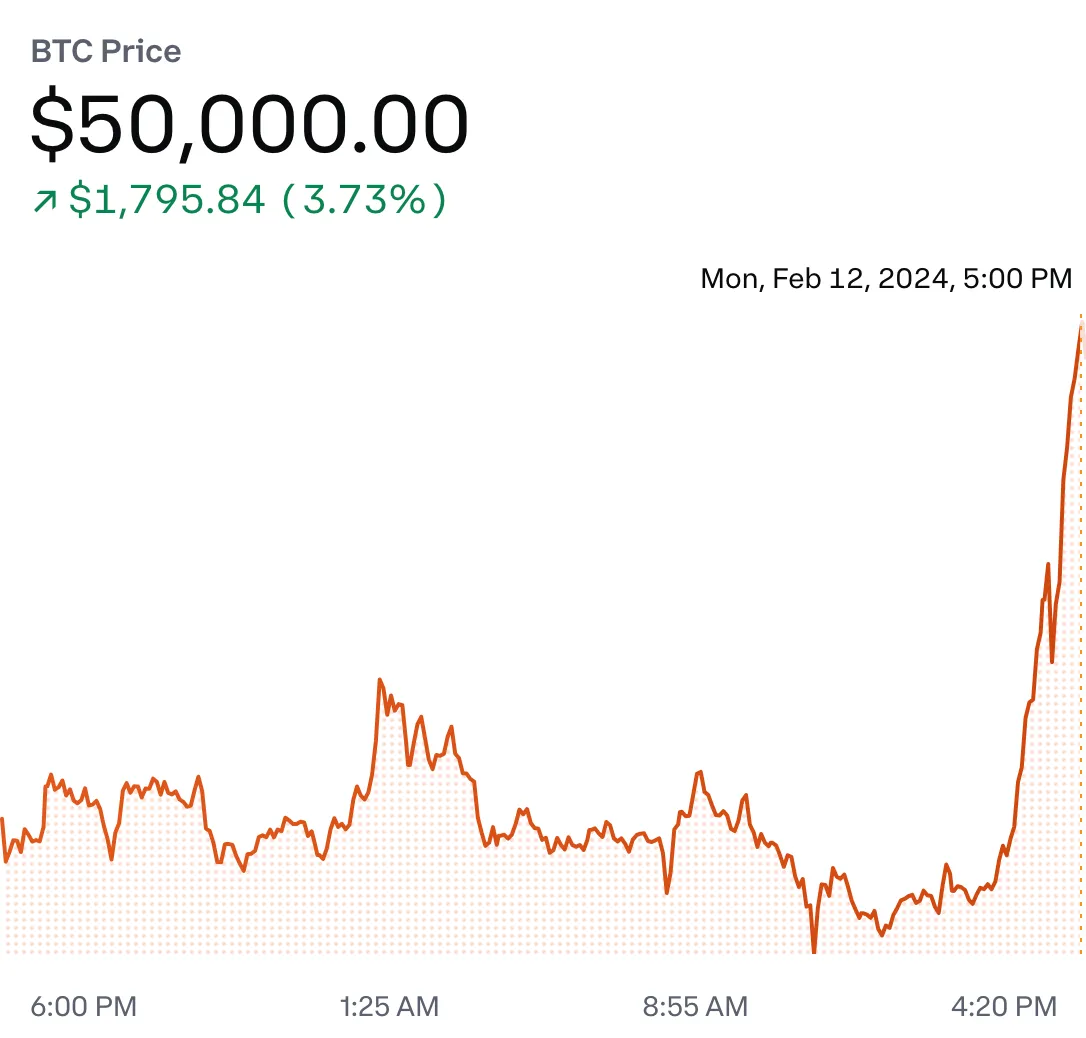 Bitcoin to US Dollar or convert BTC to USD