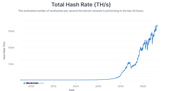 8 Best and Profitable Crypto to Mine - Complete List