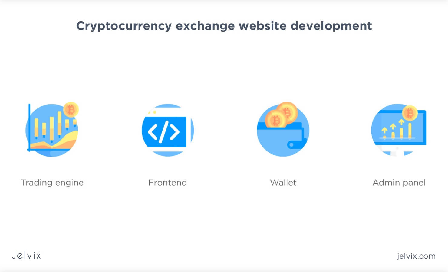 How to Create a Cryptocurrency Exchange Platfrom - Jelvix