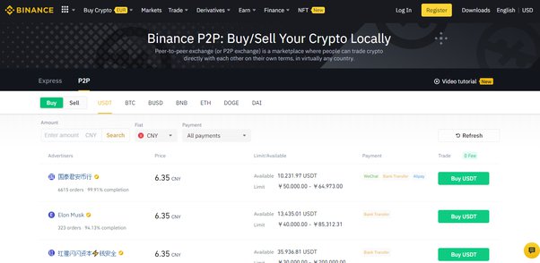 Tether (USDT) exchanges in Pakistan: buy, sell & swap