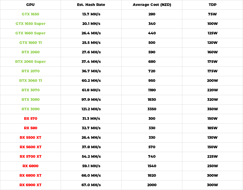 What Is Hash Rate, How To Find & Calculate Your Hash Power?