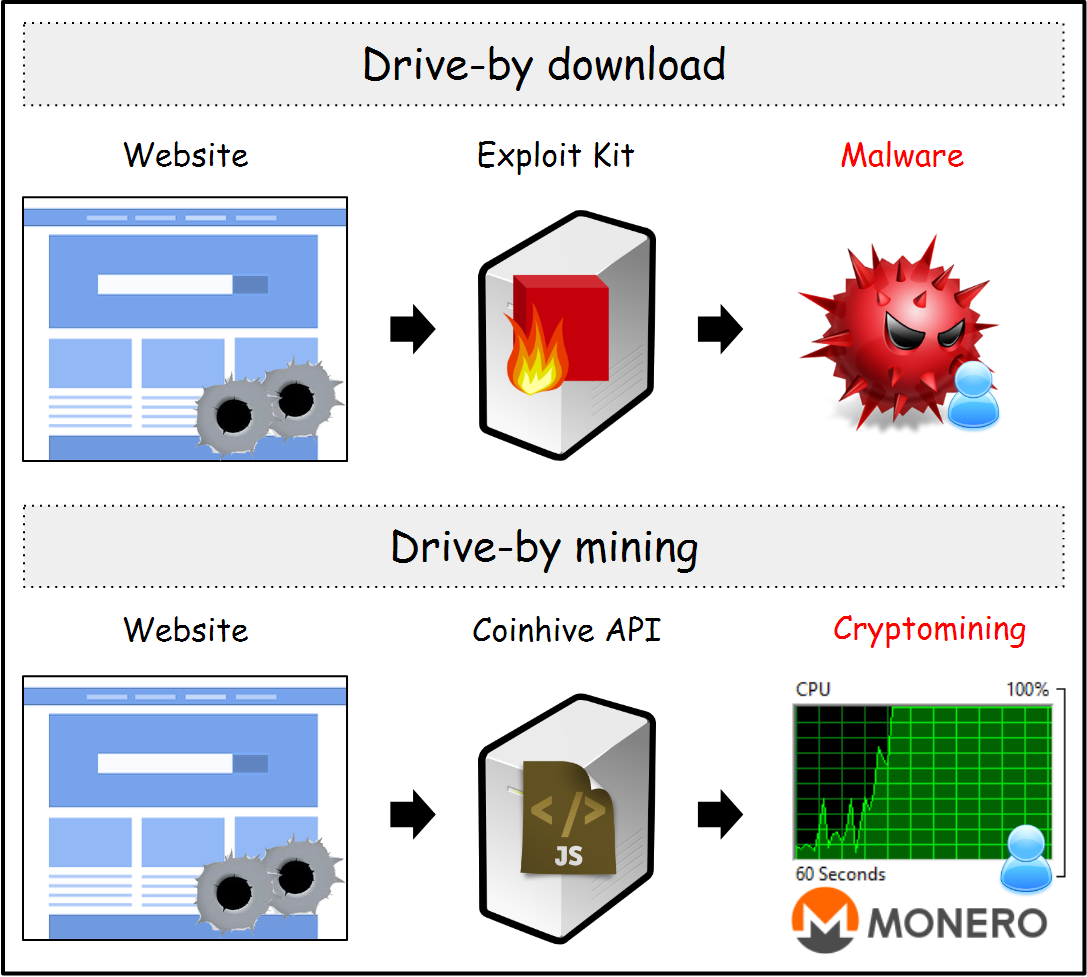 Illicit cryptomining malware - recognize and protect | ESET