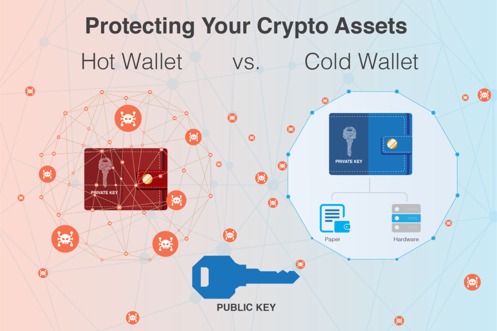 How to safely transfer your crypto to a cold storage wallet