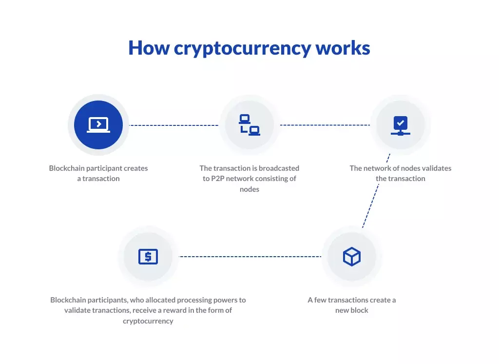 How to Make a Cryptocurrency