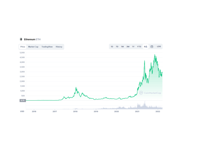 How to Earn Interest on Ethereum - Benzinga