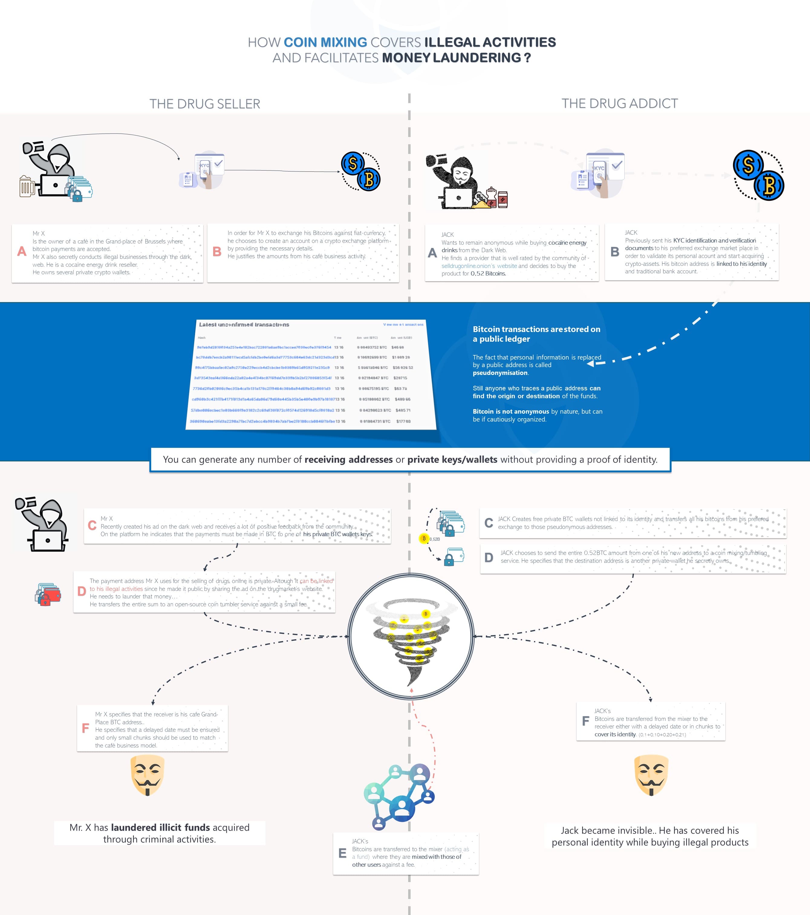 What Is the Dark Web and Should You Access It?