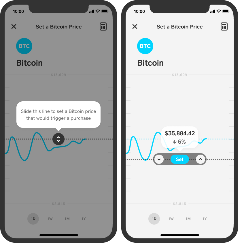Cash App Sending Limits: How Much Money Can You Send? | FinanceBuzz