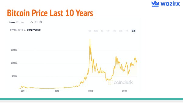 Top 5 Reasons Why You Should Invest in Bitcoin