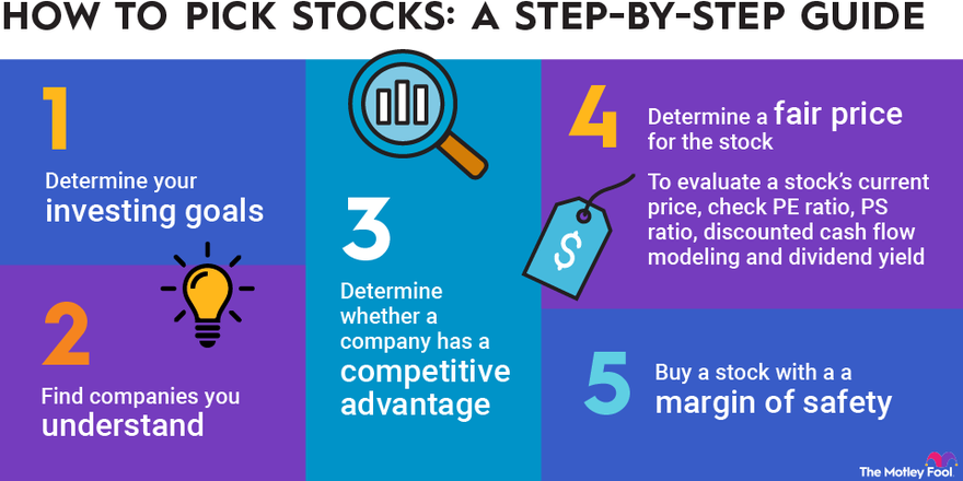 How to buy Coinbase stock - (NASDAQ: COIN) stock price $ | coinmag.fun