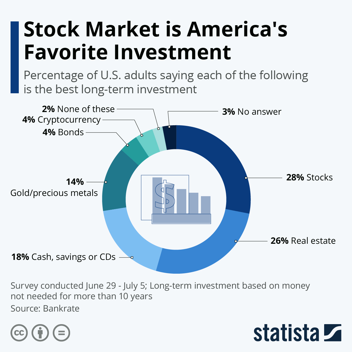 How to start investing: A guide for beginners | Fortune Recommends