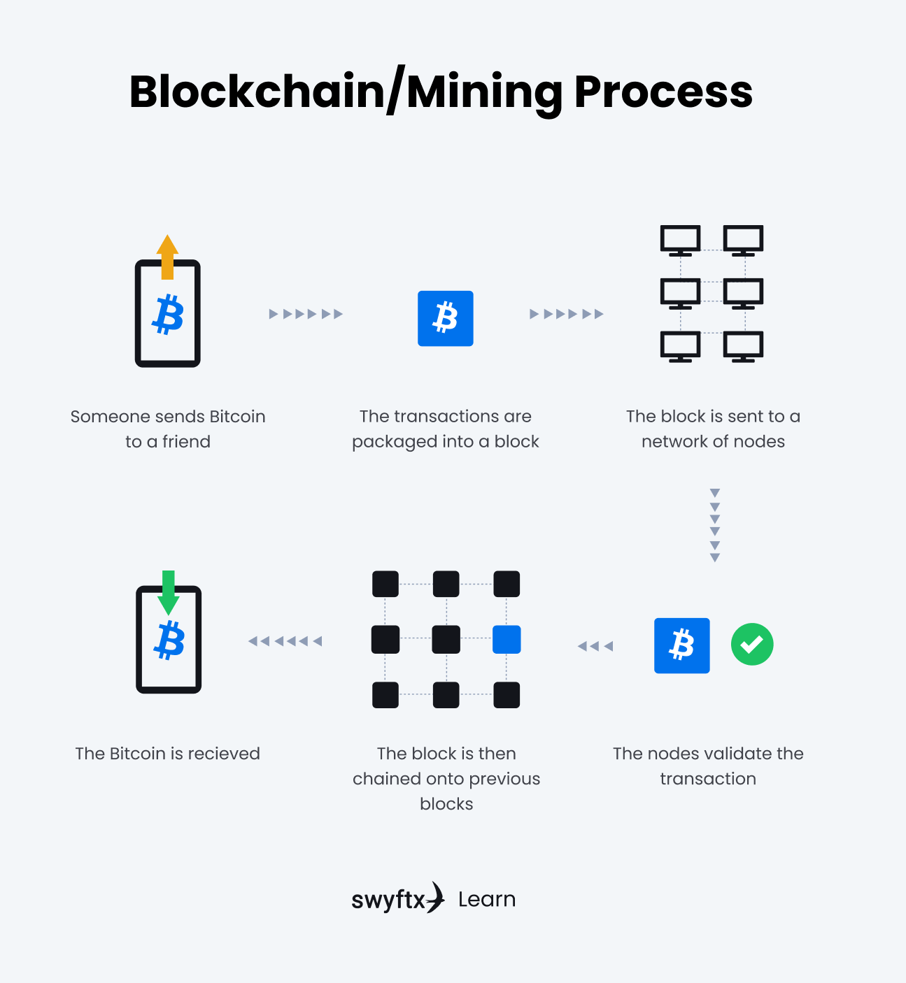 How to Mine Bitcoin?