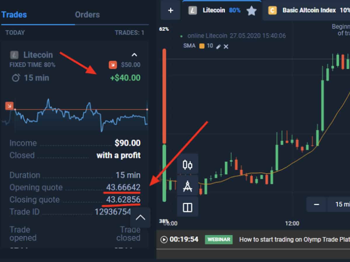 How to make money with cryptocurrency: Trading for Beginners