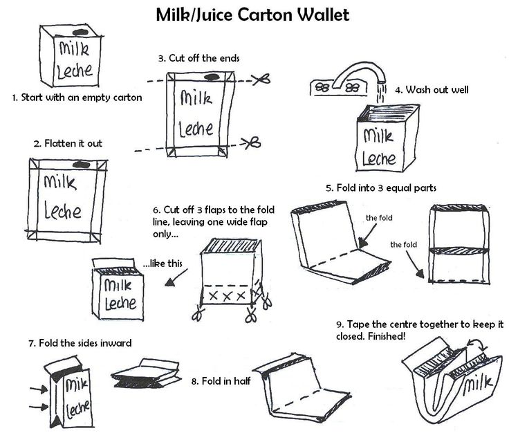 Use Cardboard to Make a Billfold or Wallet! | Diy cardboard, Diy wallet, Diy wallet designs