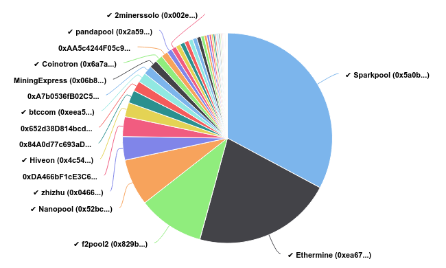 ethminer/docs/POOL_EXAMPLES_coinmag.fun at master · ethereum-mining/ethminer · GitHub