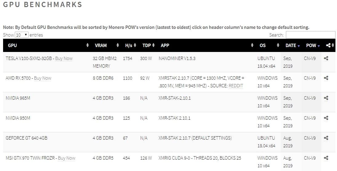 Mining Monero: Is Mining XMR Profitable in ?