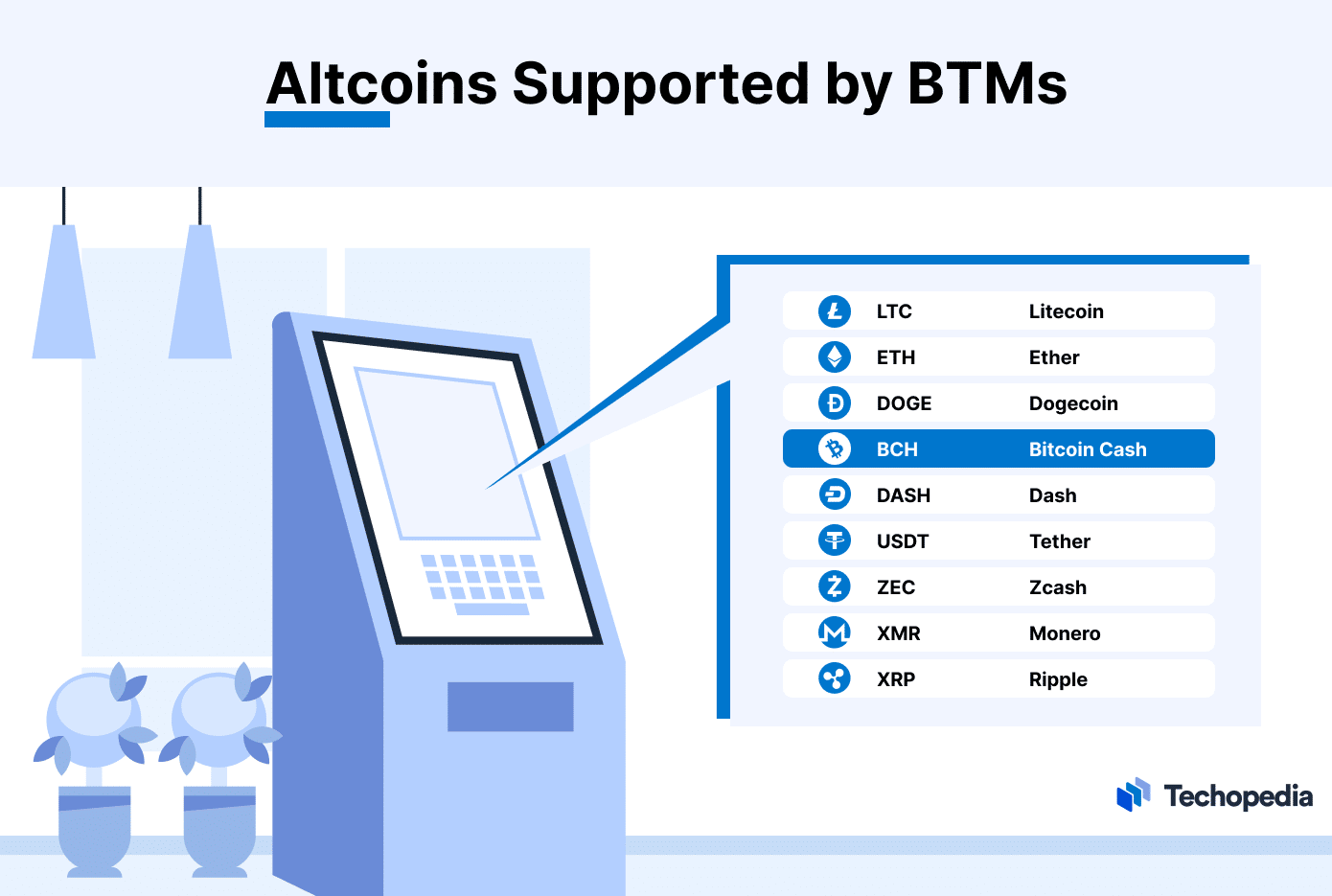 How to start a Bitcoin ATM business? ( Update)