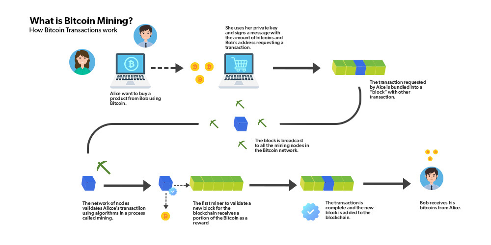 Cryptocurrency and Cryptocurrency Malware FAQs