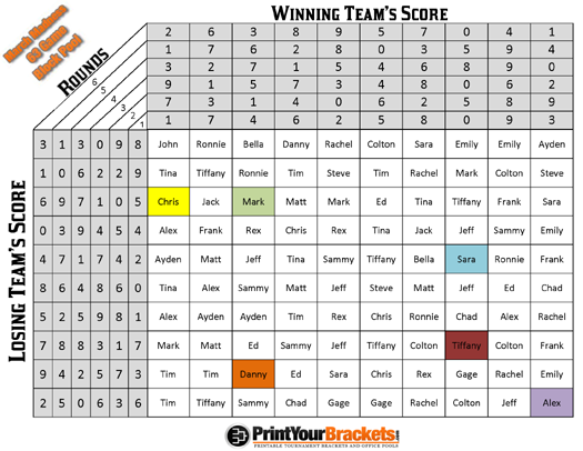 March Madness fundraiser ideas for every group