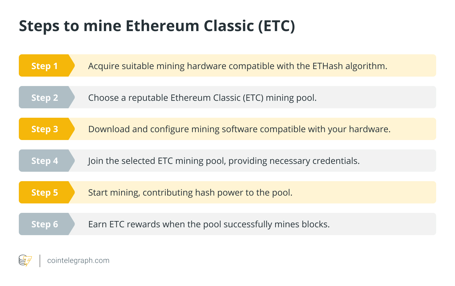 Ethereum Classic Mining: How to Mine ETC? | Beginners Guide