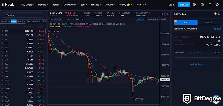 How to Buy Bitcoin (BTC): Quick-Start Guide - NerdWallet