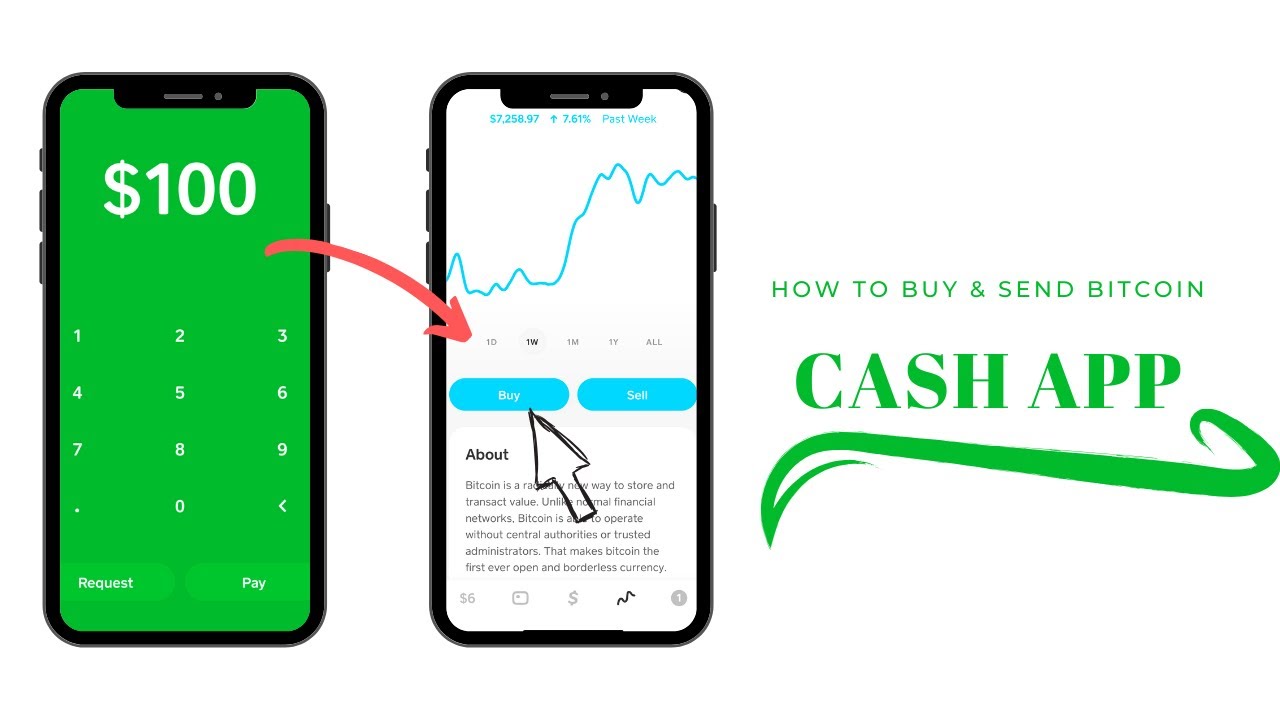 Blockchain | How to Withdraw Bitcoin From Cash App | Academy coinmag.fun