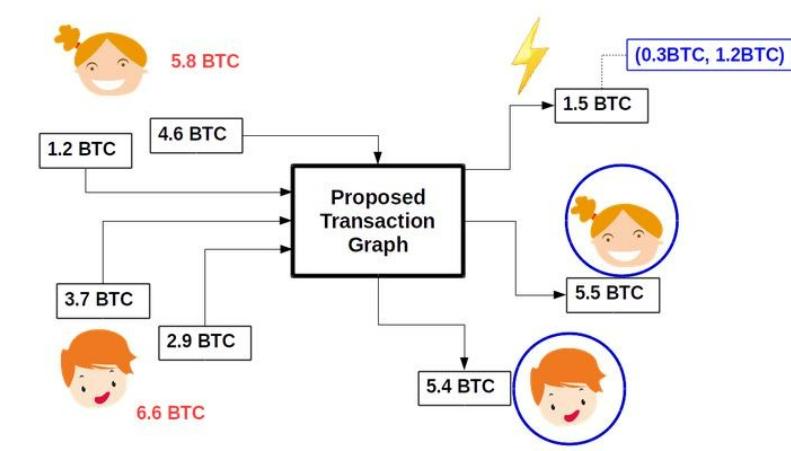 The Mechanics and Rationale Behind Bitcoin Mixer