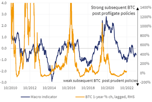 Four ways to value Bitcoins