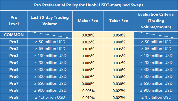 Huobi Exchange Review: Is Huobi Safe & Worth It To Use?