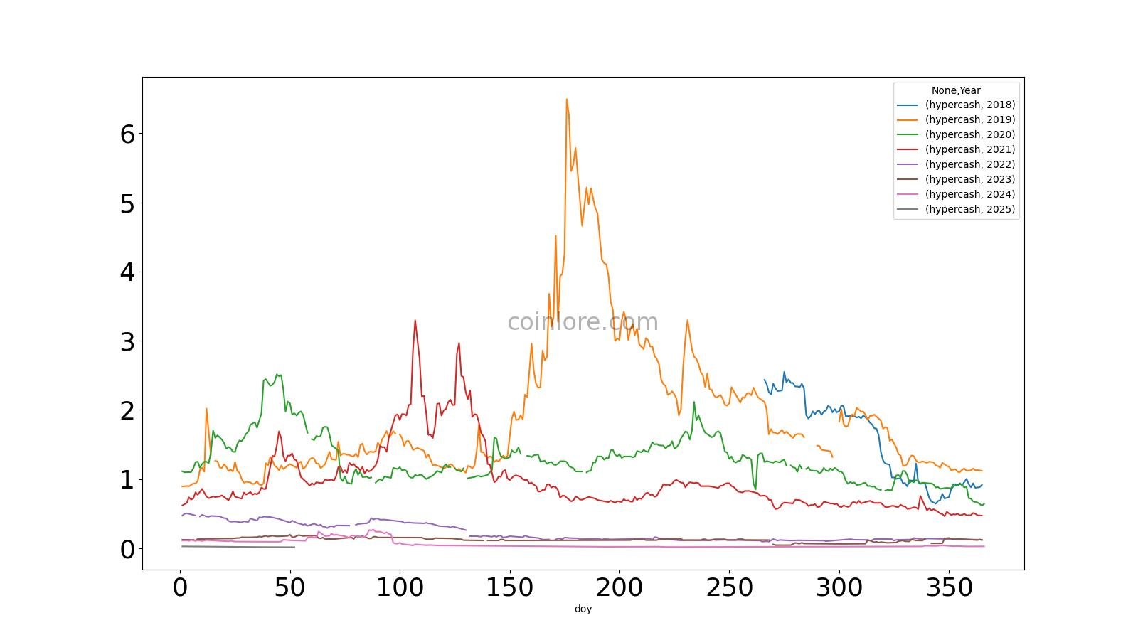 Analyze HC Popularity: HyperCash Reddit, X & GitHub