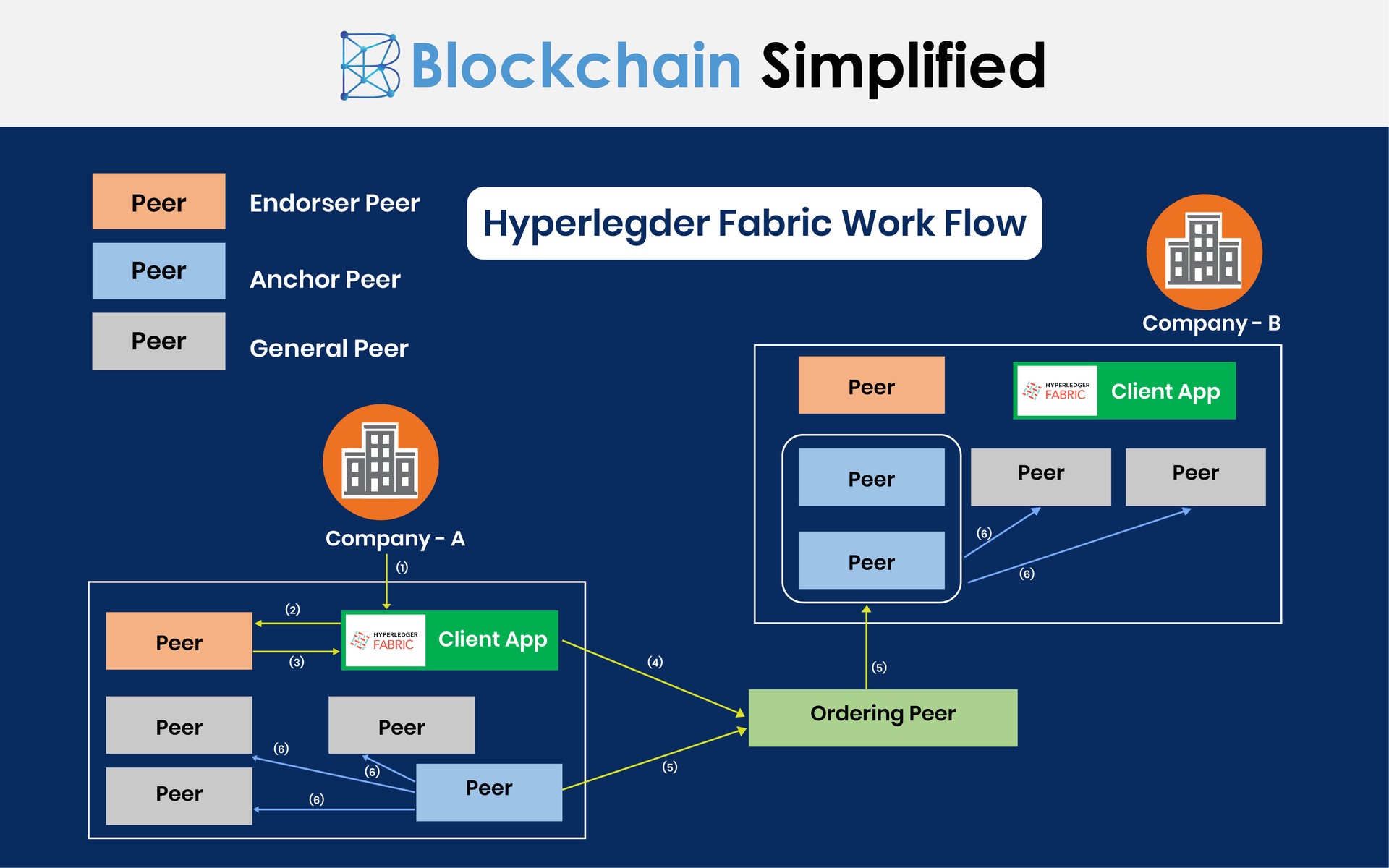 Fabric price today, FAB to USD live price, marketcap and chart | CoinMarketCap