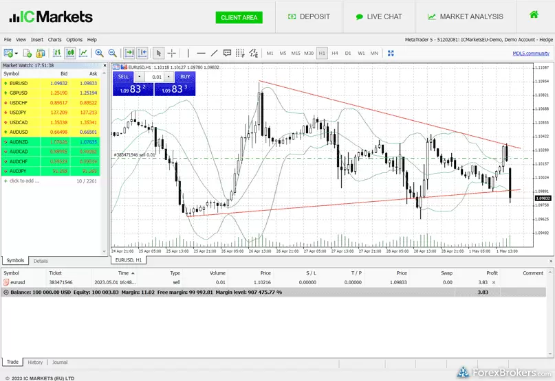 IC Markets Review | Pros & Cons Revealed