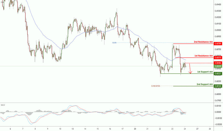 Page IC Markets — Trading Ideas and Insights — TradingView