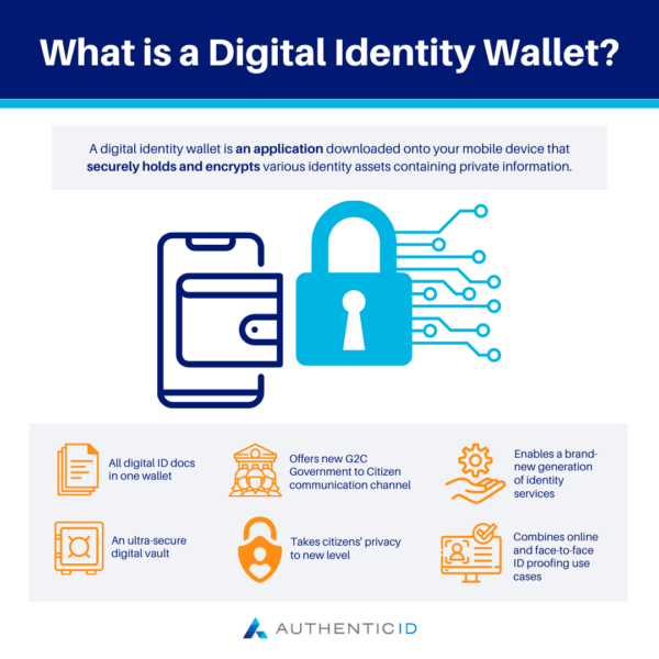 IDnow: KYC platform for identity verification